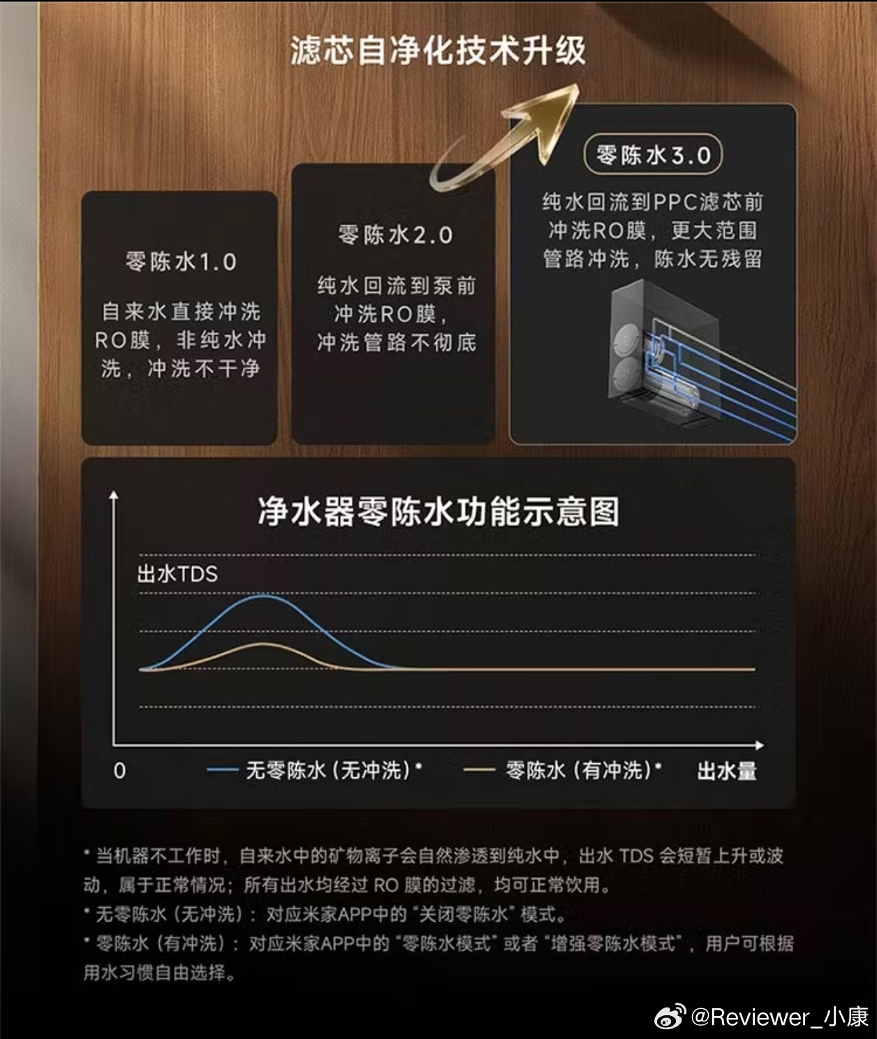 前段时间净水器菌落总数问题，小米新出了一款净水器2沸腾版。理论上这个“沸腾”不是