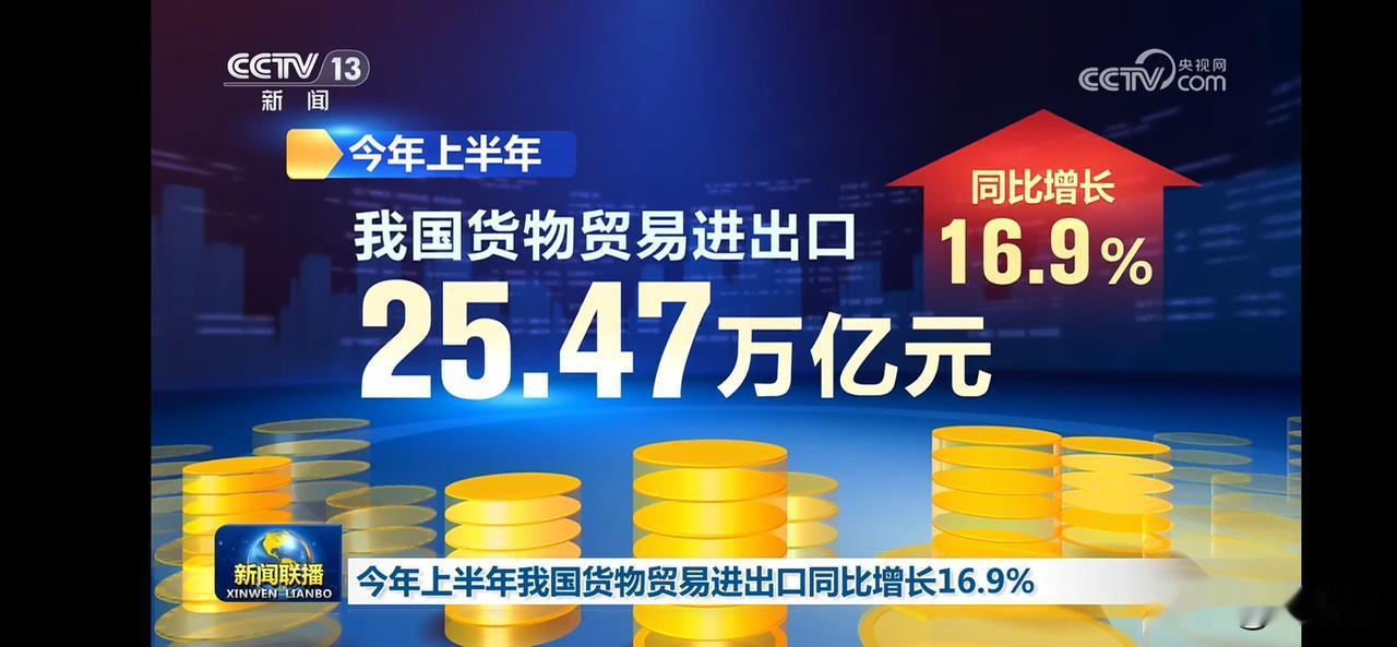 上半年外贸进出口增长16.9%，达到25.47万亿元！💰📈