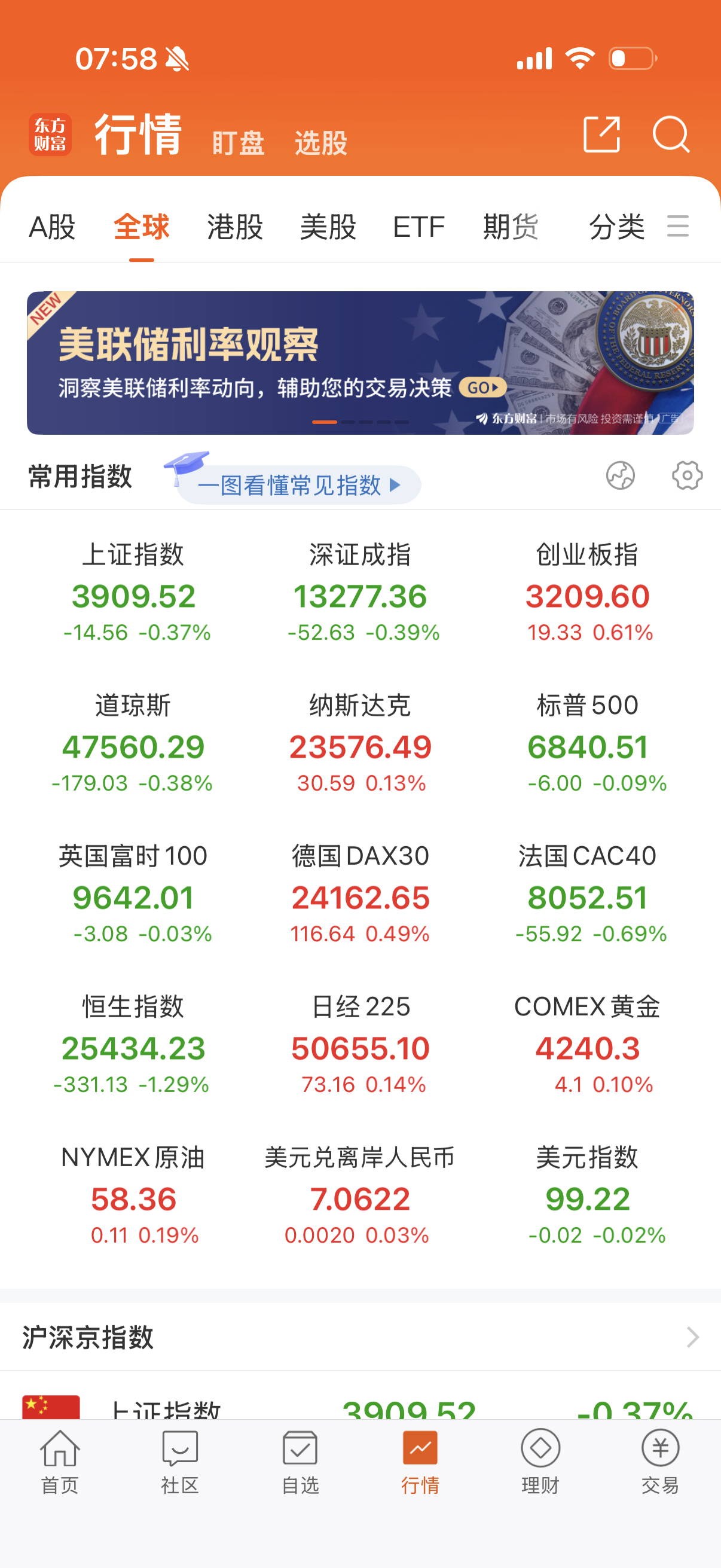 欧美夜盘小涨跌不一，基本小幅震荡整理。 