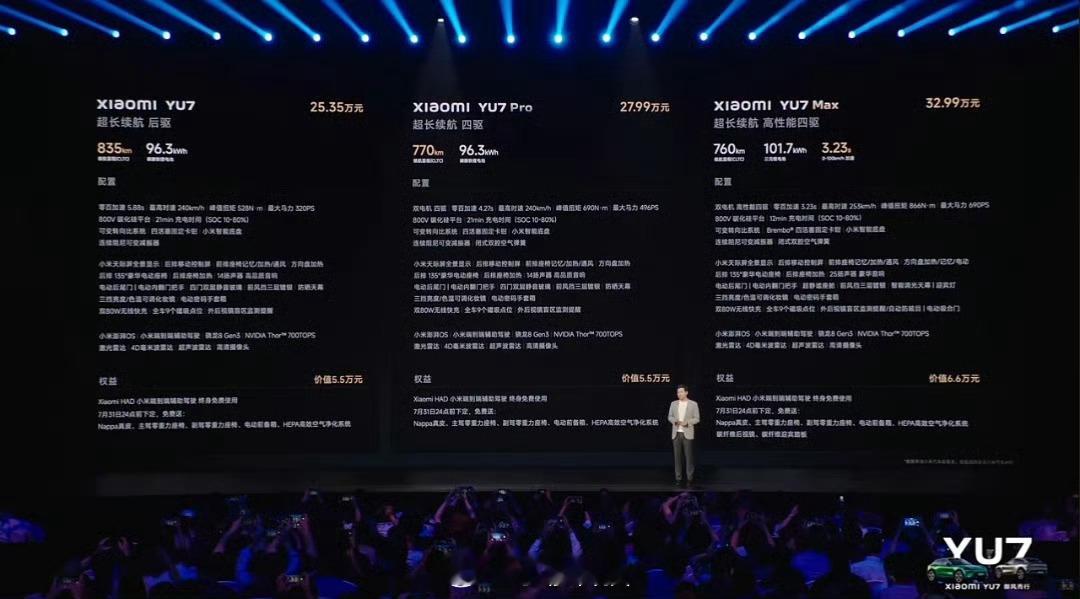 小米汽车Yu7全系配置补充：驾控硬件：搭载 800V 碳化硅高压平台，配合可变转