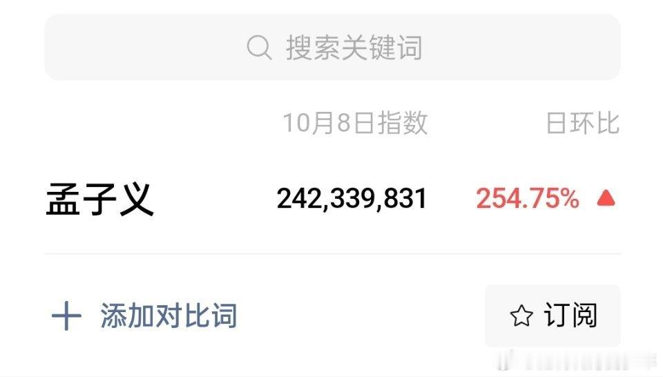 孟子义昨天微指都破2亿🔥🔥 ​​​
