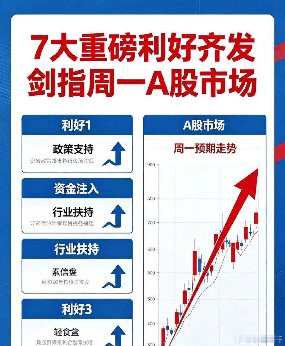 深夜12AI芯片 点！7大利好同时出现！剑指周一A股市场！这些板块将迎来大机会！