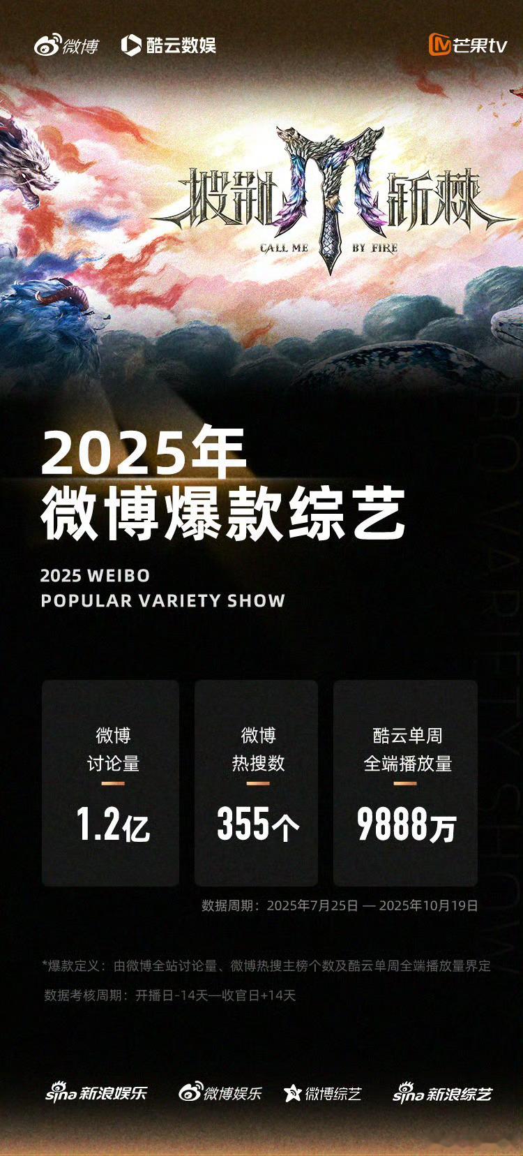 披荆斩棘5微博爆款综艺披荆斩棘 荣获微博爆款综艺认证！为热爱从不停歇，为舞台竭尽