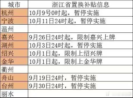 江苏车辆置换国补全部暂停，浙江的置换补贴政策每个地区都不一样。 ​​​