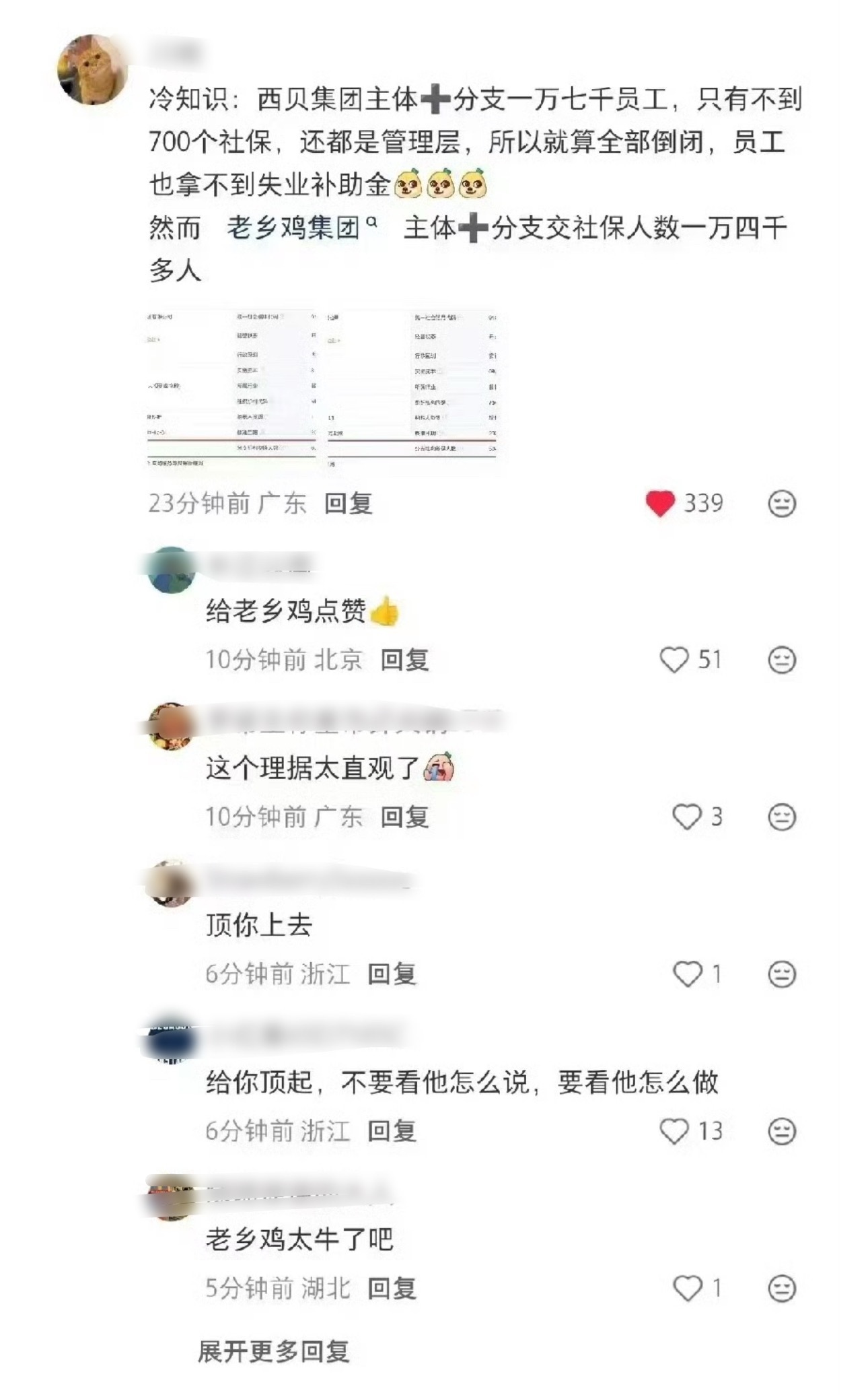 西贝交社保的只有700多人，老乡鸡交社保的有1万4千多人两者差异主要源于用工模式