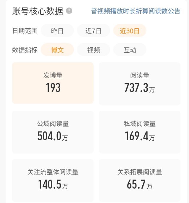 我每天尽量一有空就上来活跃是不是还有红的可能话说我都一年没蹭热了，如今的热，怎么