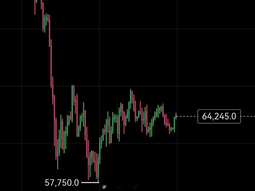 能不能来一个65000的小惊喜。 