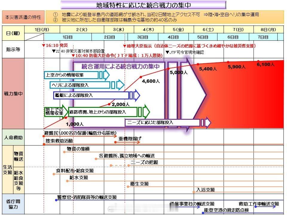 JSDF：虽然我们效率低，但是我们出图快（ ​​​
