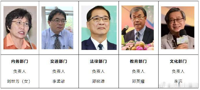 又两个“台独”顽固分子被公布！外交部：搞“台独”是死路一条
2026年1月7日，