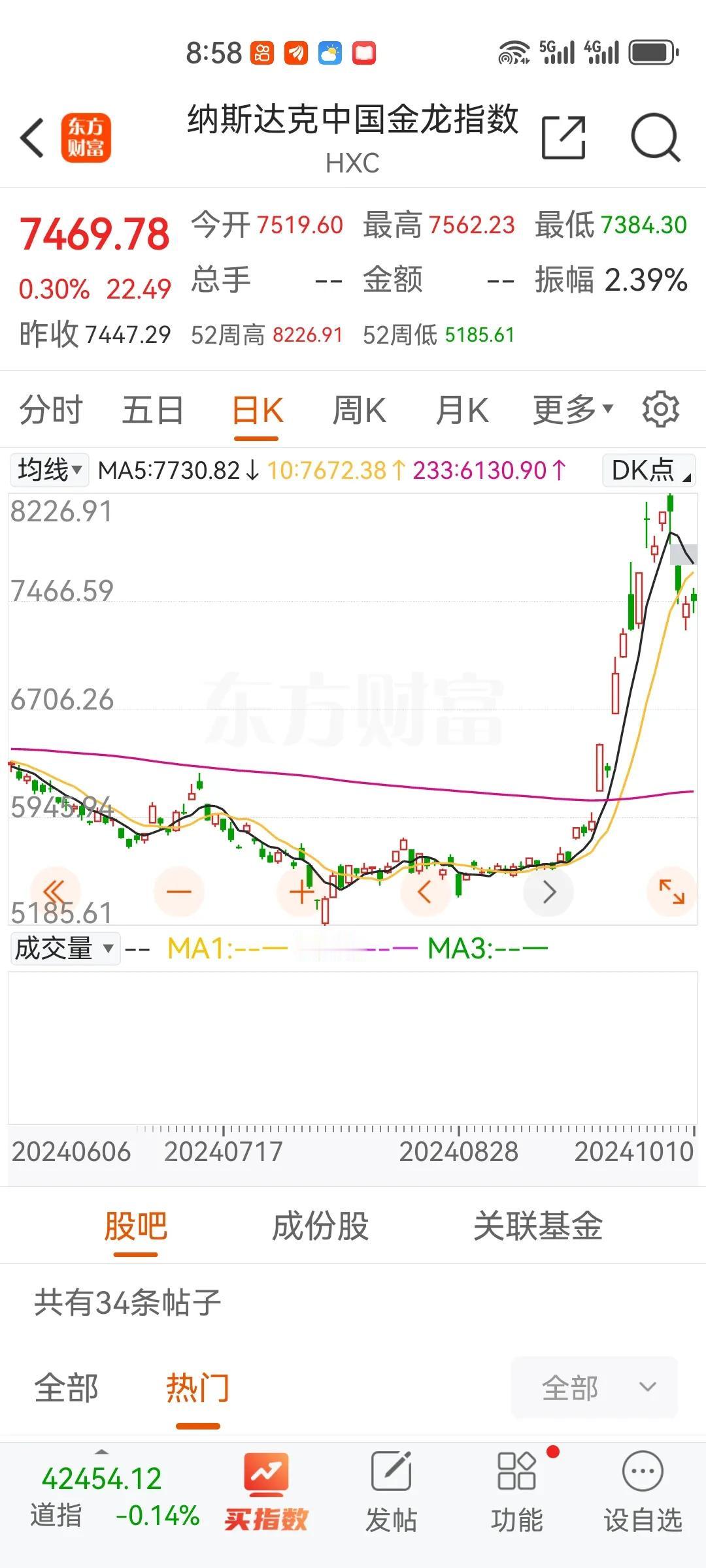 盘前预测：老美公布重要经济数据，降息25个基点大概率事件。短期市场看调整。还需耐