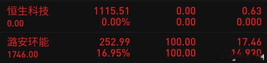 恒生科技出货，多长时间我都没写头条了，现在已经对我没什么意义了
恒生科技这轮少挣