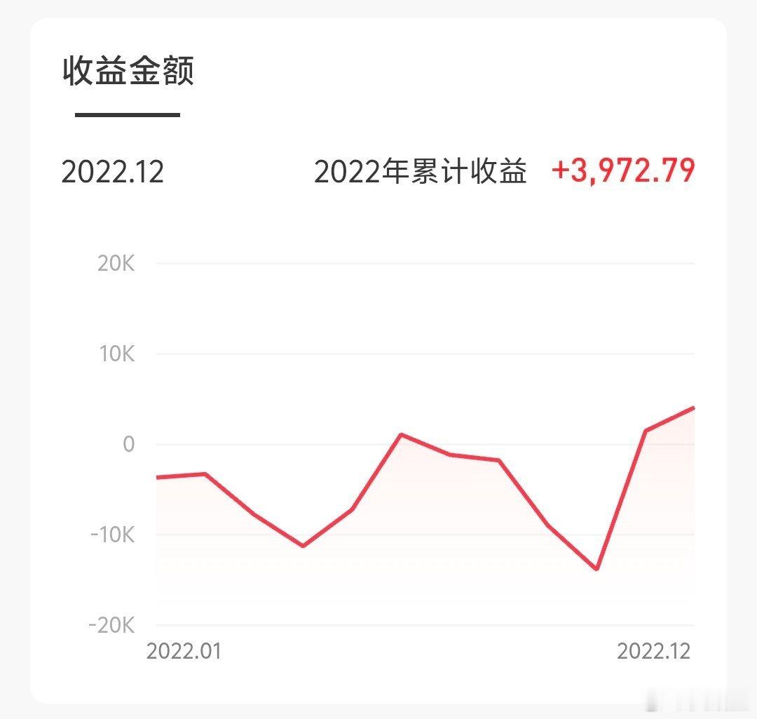 最考验人的是22年，A股几乎一年都在水下，然后纳指也挨打，黄金跌到360多，根本