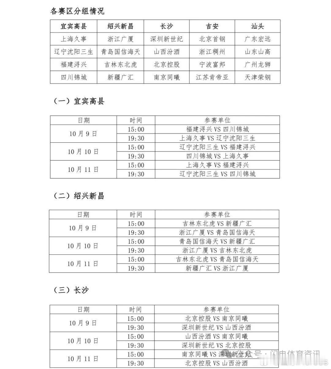 山东男篮[超话]  CBA季前赛分组以及赛程出炉，山东位于汕头赛区，比赛时间为1