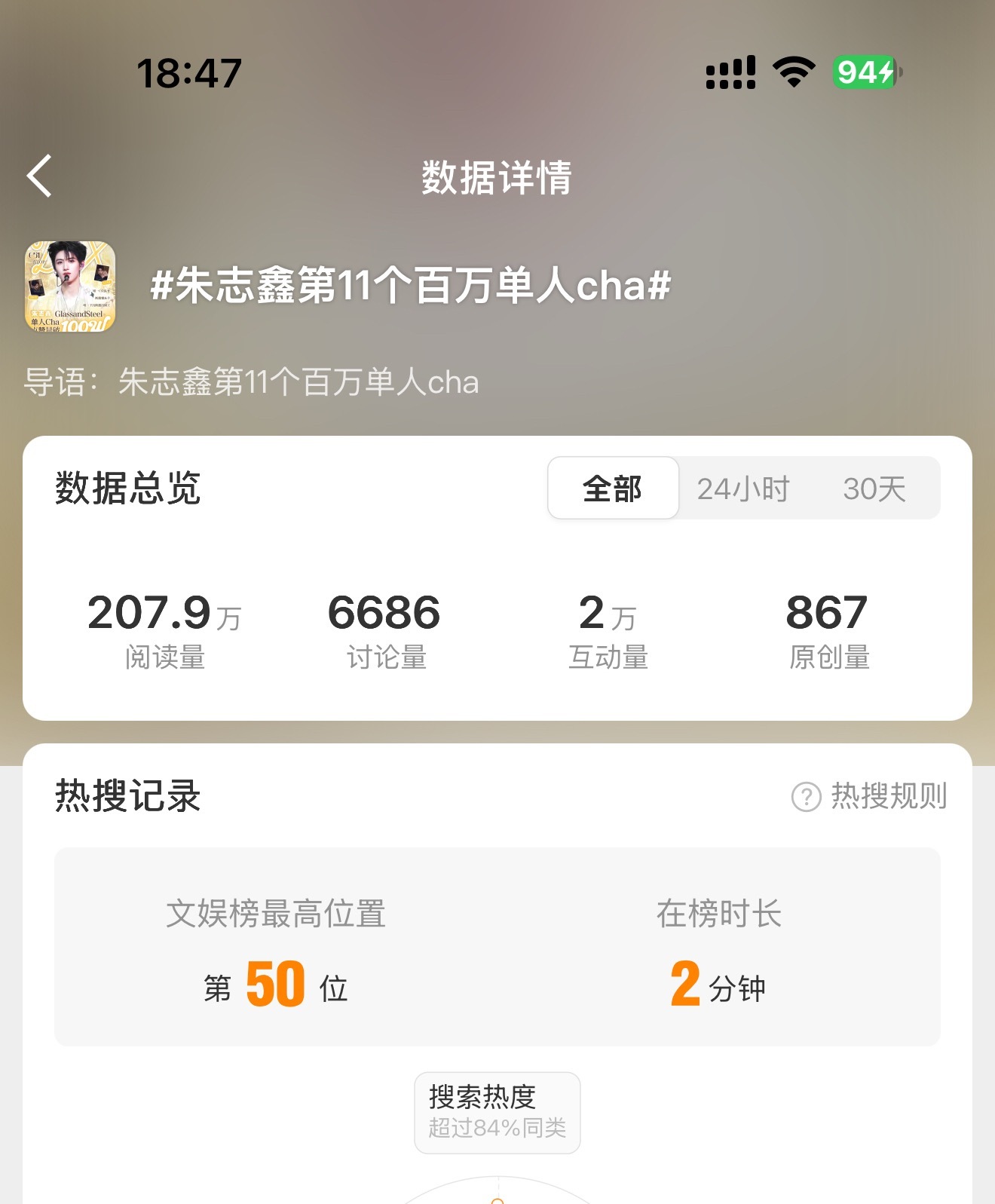家人们快来‼️‼️‼️朱志鑫第11个百万单人cha