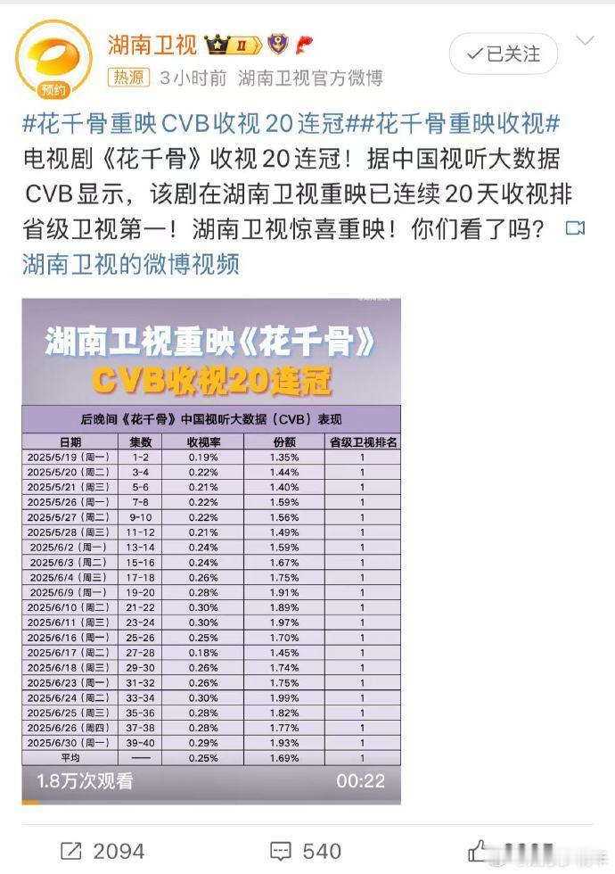 经典之作，魅力无穷！小骨从懵懂少女到妖神的蜕变，令人难以忘怀，仿佛置身其中，感受