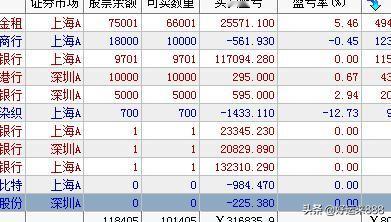 难搞了吧，还是老老实实攒股收息吧，怕对面加息，缩量怎么搞，洗洗睡吧。业绩好的，分