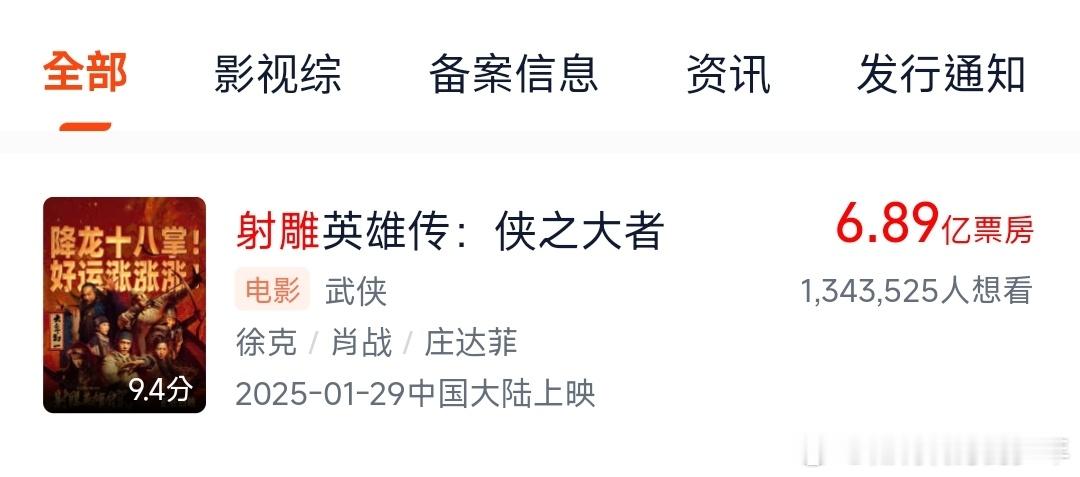 得闲谨制肖战今年三部作品。电影方面：《得闲谨制》目前票房3.75亿，预测最终票房