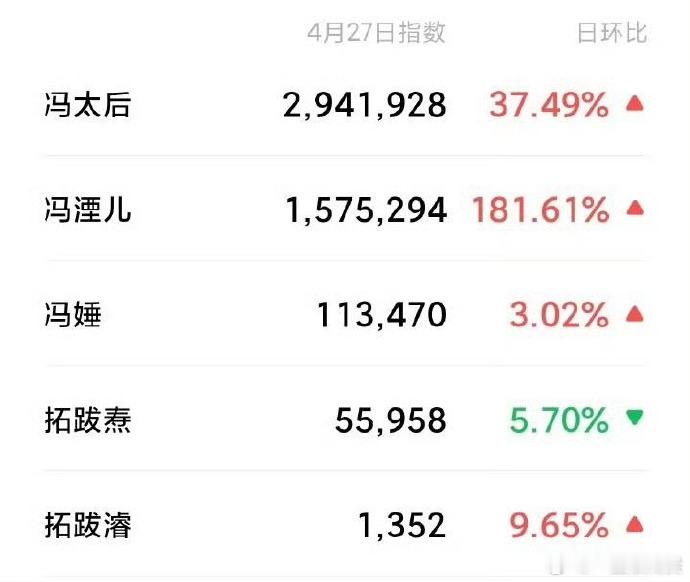 杨幂江山大同角色微指 