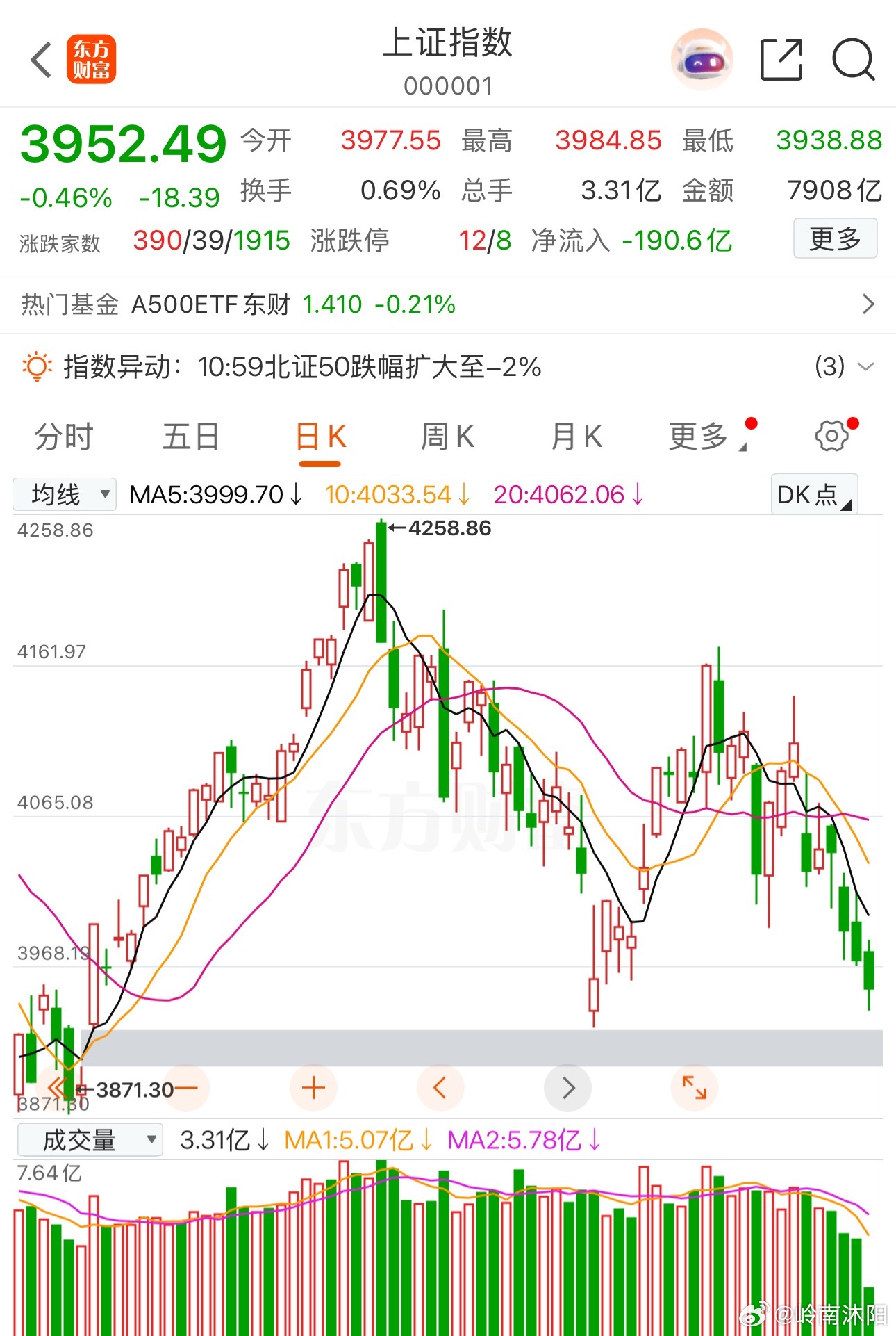 长鑫科技敲定7月16日开启网上申购，消息落地当天A股盘面便全线走弱，背后释放的信