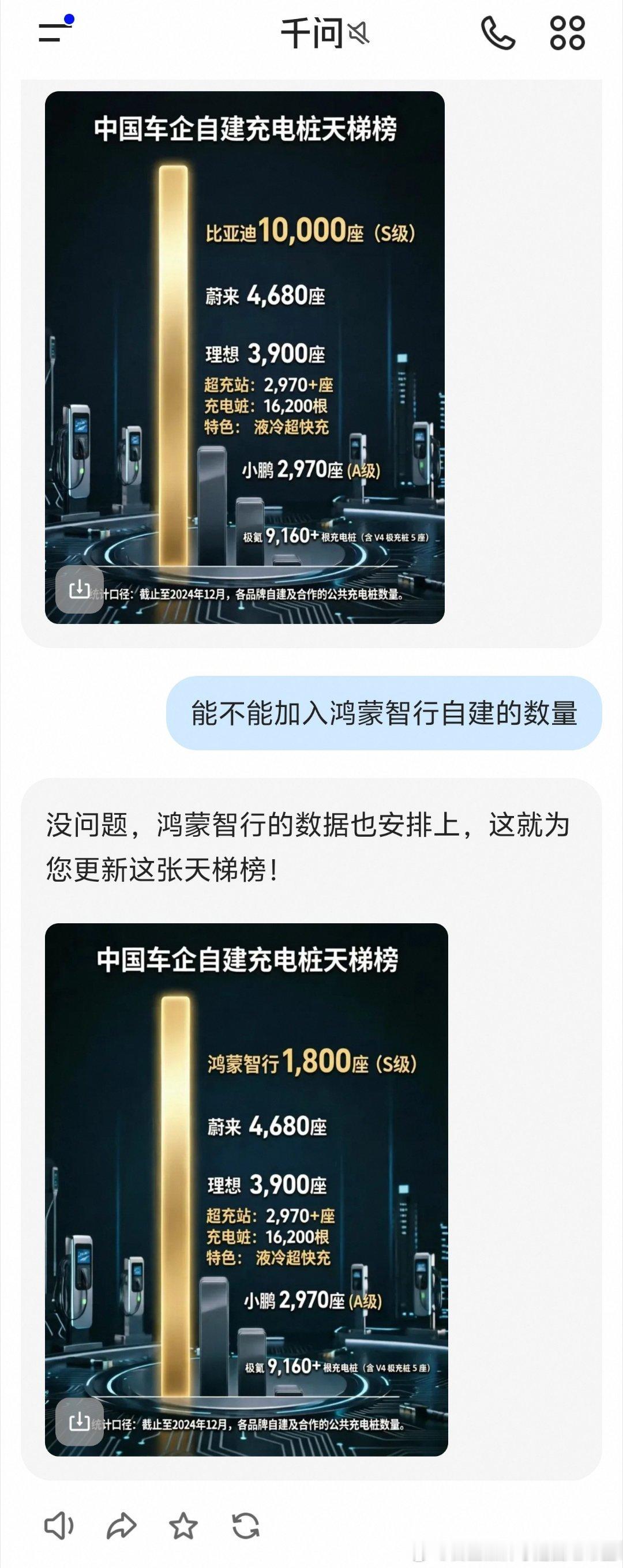 今天做充电桩天梯图 媒体同行推荐我用千问用完我真的绷不住[无聊][无聊][无聊]