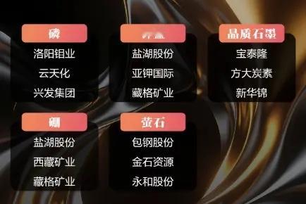 36种战略性矿产资源全梳理 