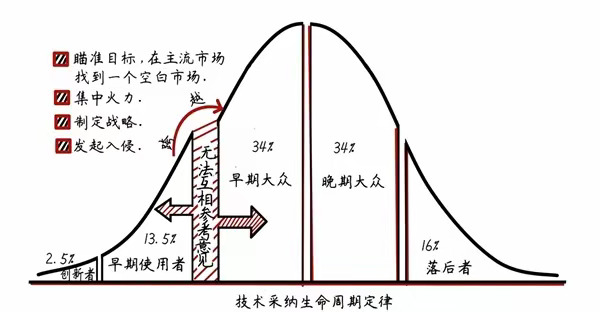 我买车不听劝我的观点是劝各位尽量不要听劝，follow your heart[d