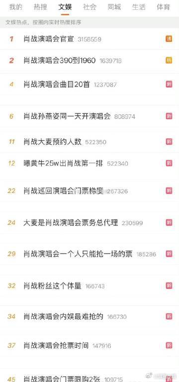 肖战演唱会屠热搜榜了半个热搜榜都是肖战 ​​​点开热搜直接被震撼，半个热搜榜全是