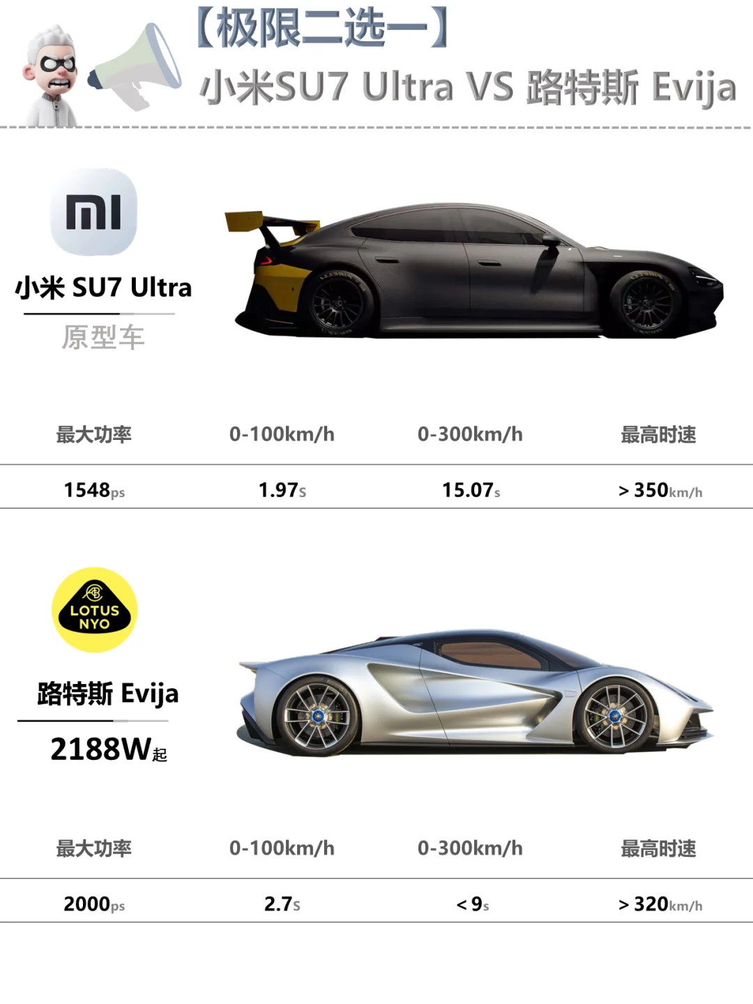 ✅路特斯Evija: 听说雷军要挑战我？🚘