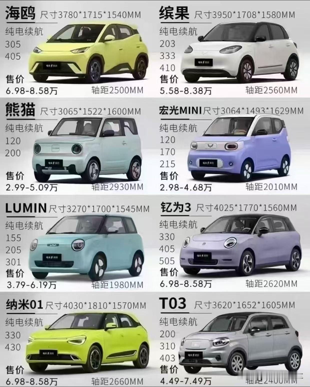 小型新能源
有相中的吗？你是否期待购买小米汽车？ 新能源汽车