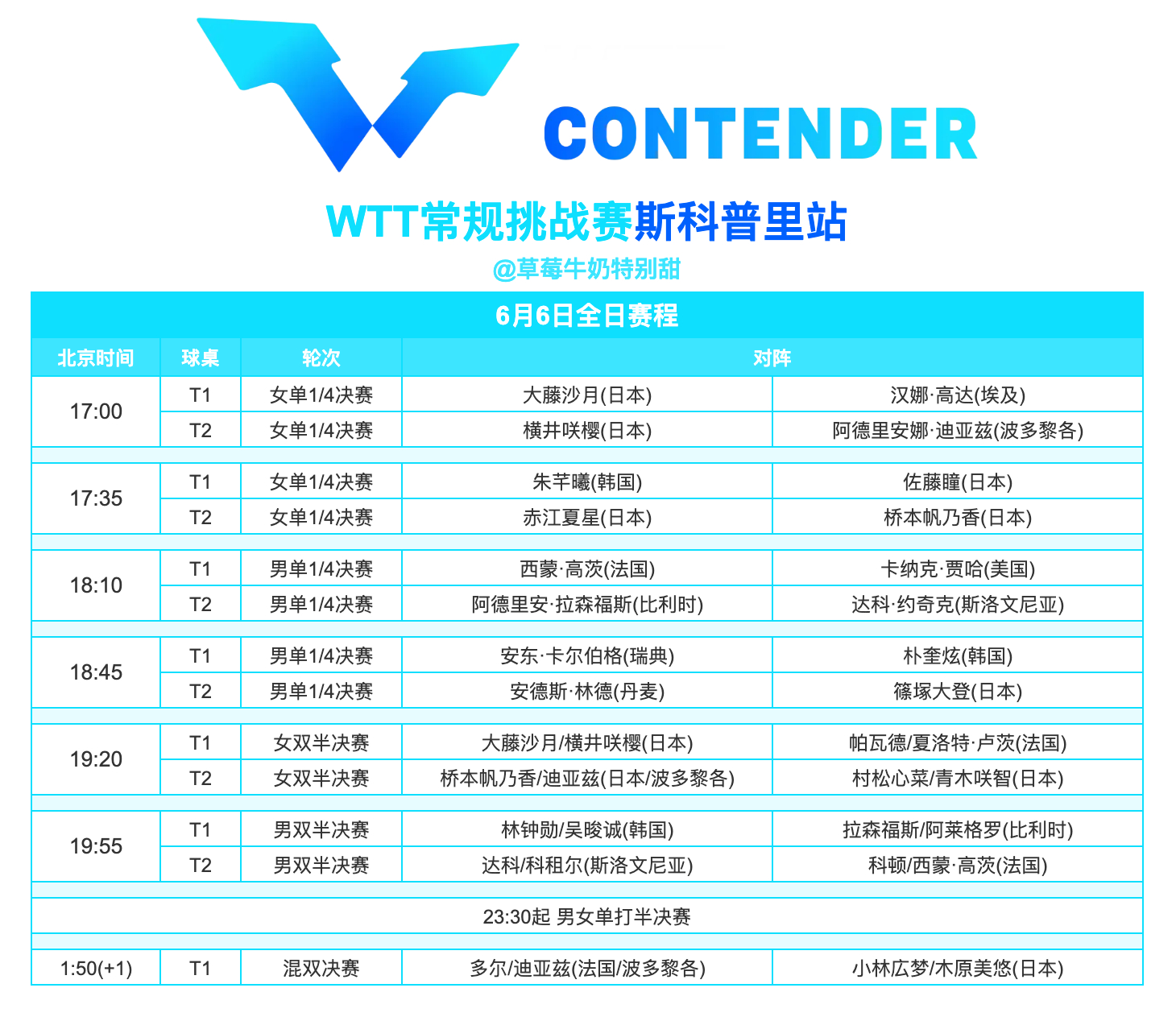 WTT常规挑战赛斯科普里站丨6月6日全日赛程 