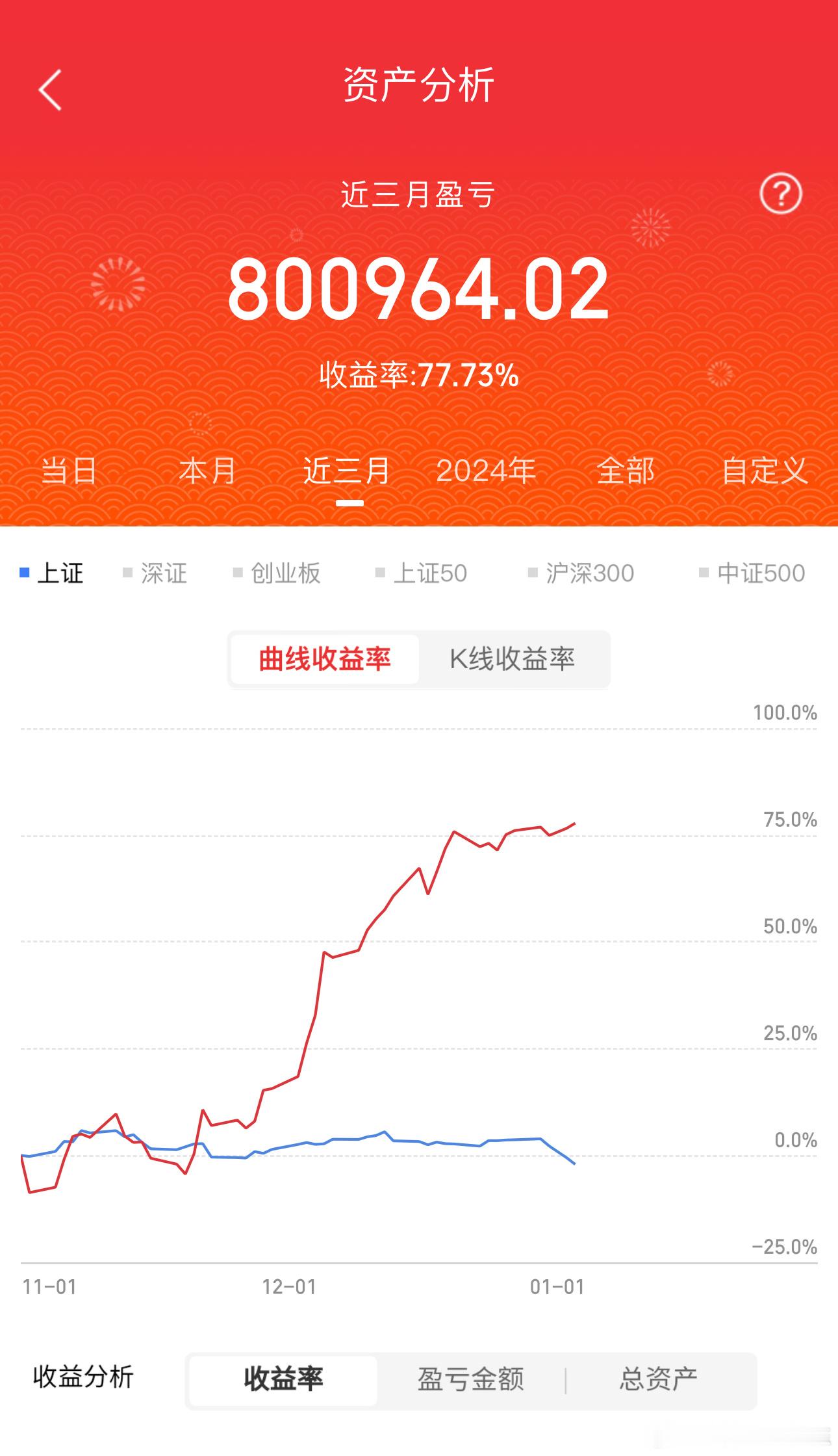 $汇金科技(SZ300561)$ 中国人民银行货币政策委员会2024年第四季度例