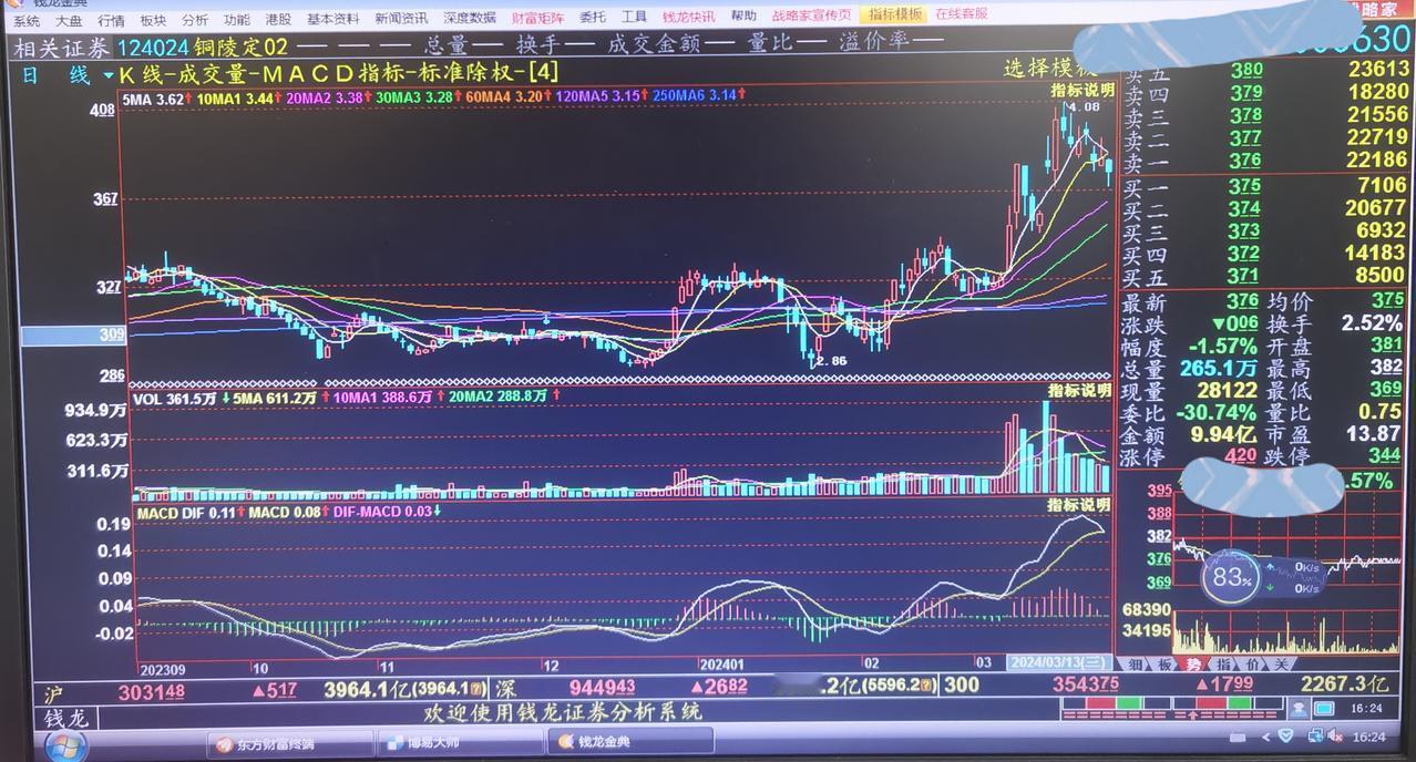 老手说股：（8）
最近一段时间以来，我帮你们分析过股票，另外，我也看了你们推荐给