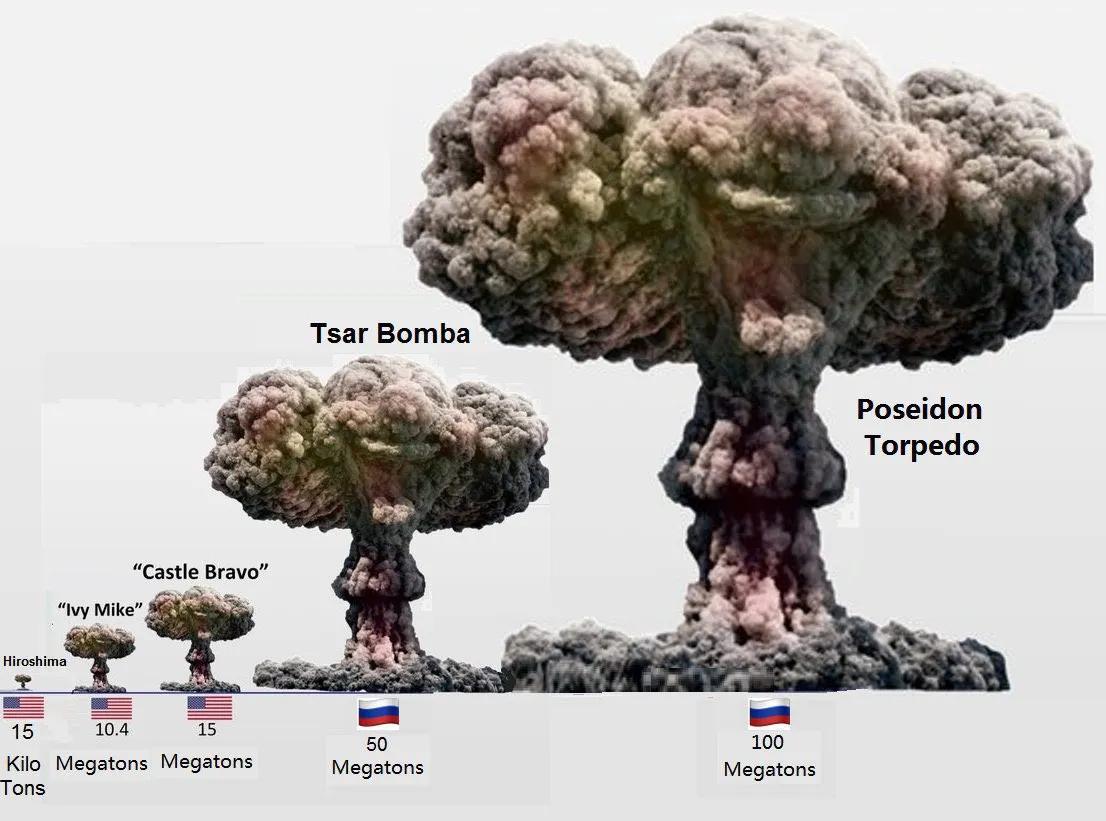 俄罗斯和美国导弹破坏力的差距比较：

在西方看来，当然是因为俄罗斯拥有的东西比他