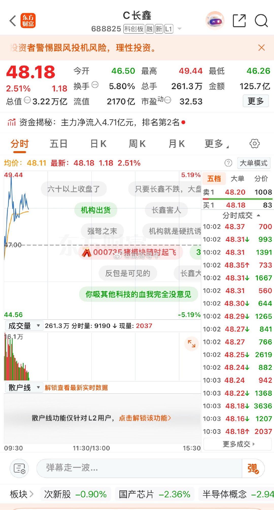 长鑫科技7位高管晋升10亿身家持有“长鑫科技688825”的朋友：逢高逐步兑现利