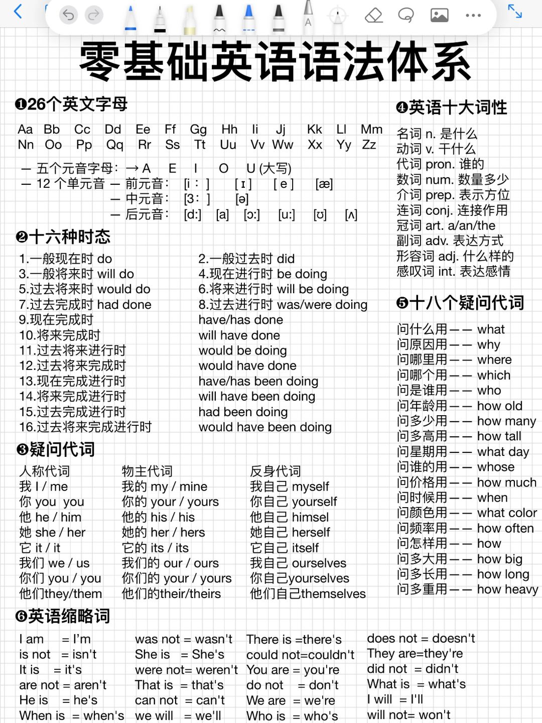 整个英语语法体系‼️一篇吃透！背会稳提分！