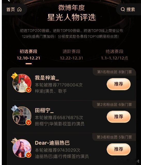 迪丽热巴星光人物推荐值破千万梓渝田栩宁迪丽热巴年度星光人物top3恭喜迪丽热巴星