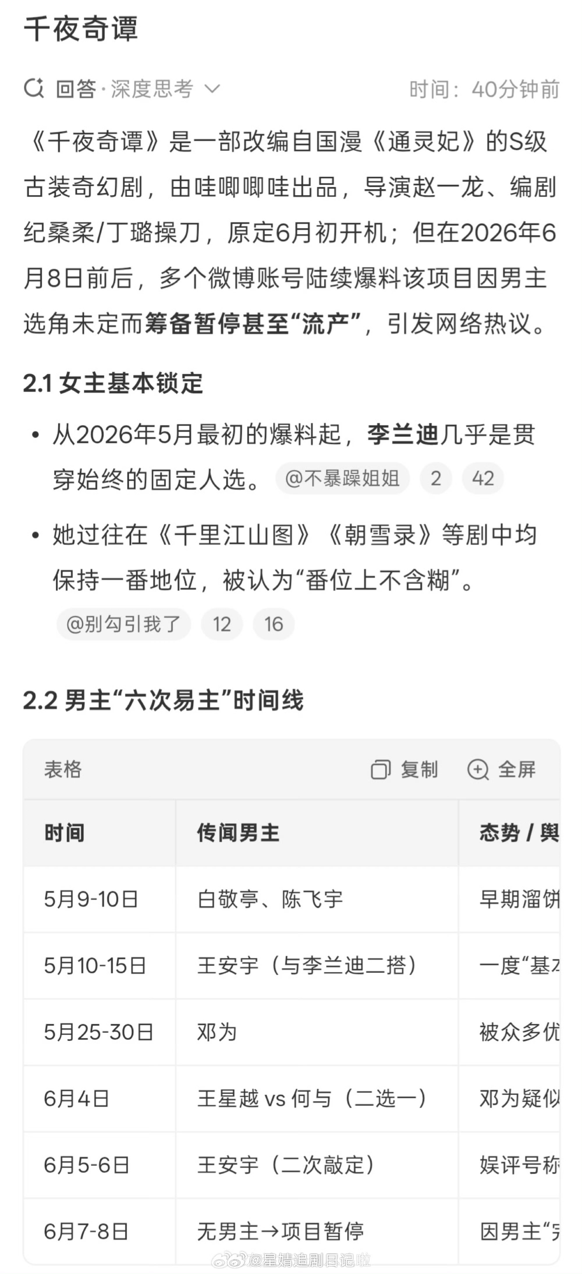 🍉李兰迪新剧《千夜奇谭》瓜主爆料暂停筹备了原本传六月初开机，但是临开机传男主邓