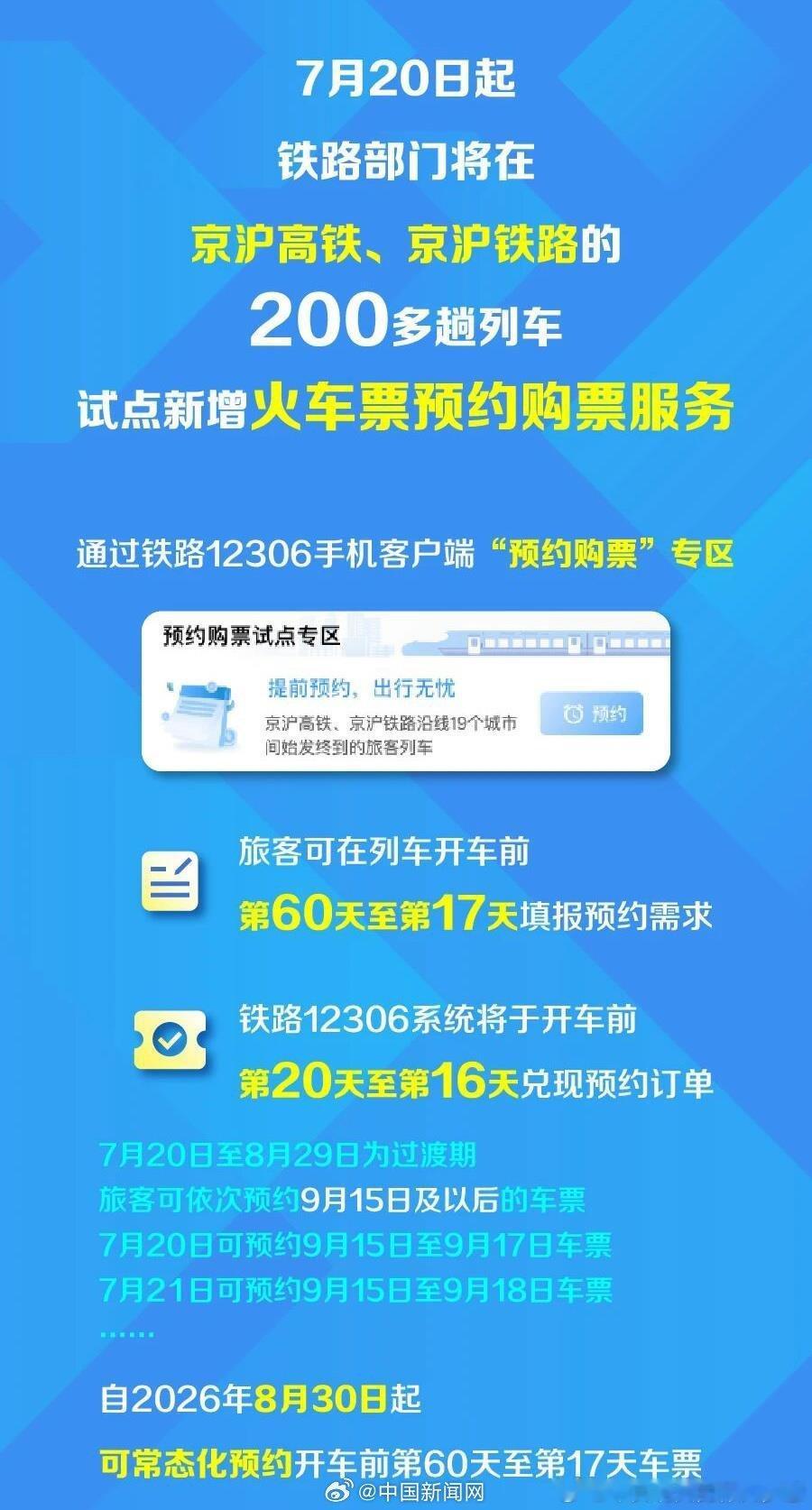 【今起12306可提前60天预约购票】7月20日起，京沪高铁、京沪铁路试点新增火