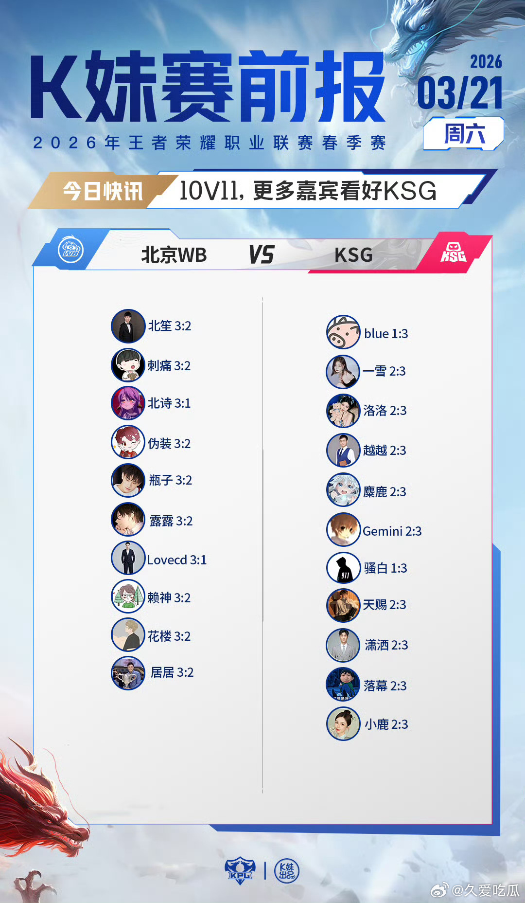 2026KPL春季赛｜K妹赛前报10V11，更多嘉宾看好KSG；19V2，骚白、
