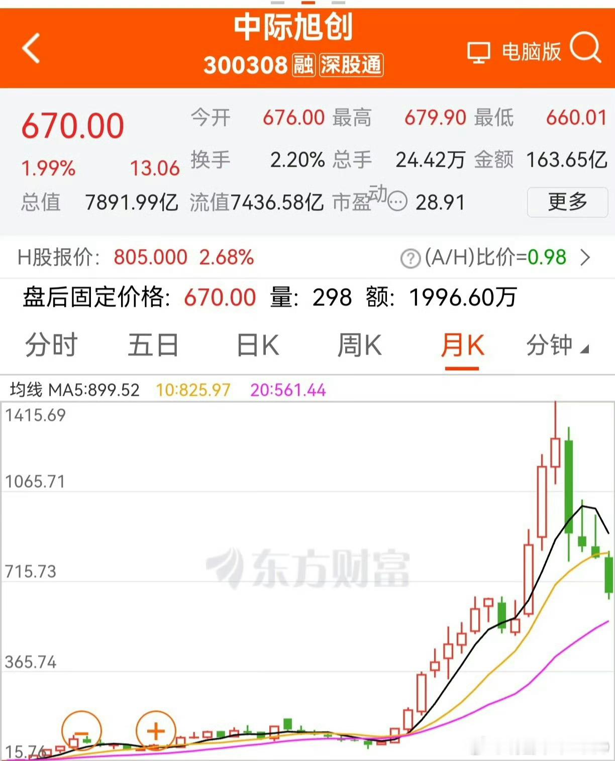 无论是中际旭创还是德明利，都让老鸭深深感受到了教训。教训是：不学无术，鼠目寸光，