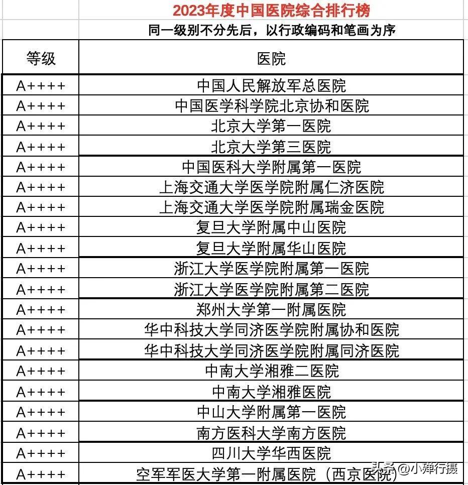 今天中午，我在网上偶然看到了一则重要的医疗资讯——由全国近6000名国内著名医学