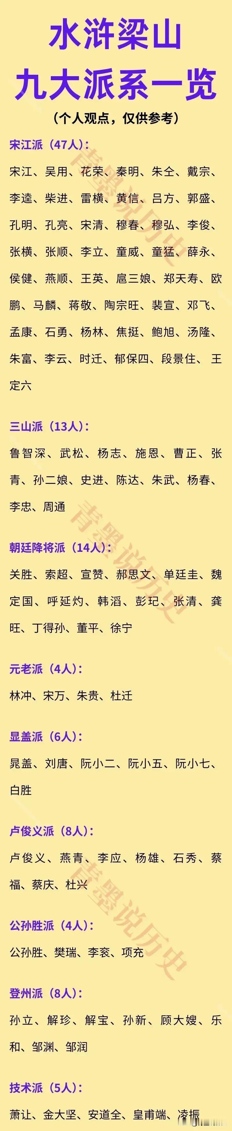 武松和公孙胜是宋江嫡系吗？

水浒中的梁山，可谓是汇集了当时天南地北各路人马，他
