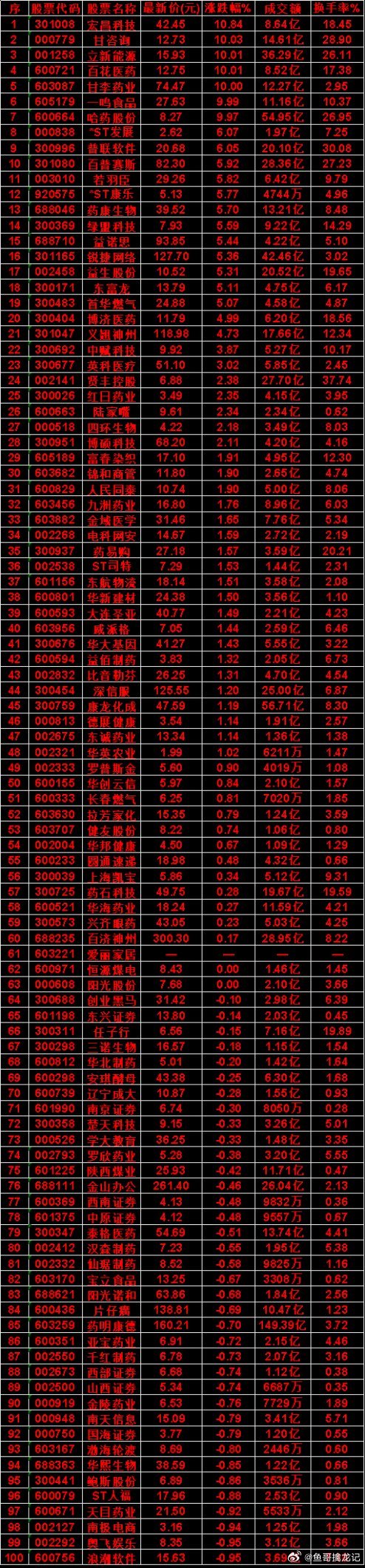 8月11日，均线多头排列的名单汇总宏昌科技：最新价 42.45，涨跌幅 10.8