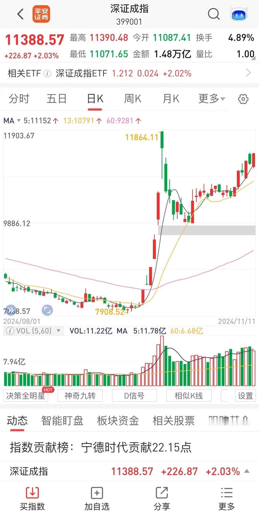 珍惜大好行情，握住主动权关键词：风险控制，时机，量能，震荡       今日周一