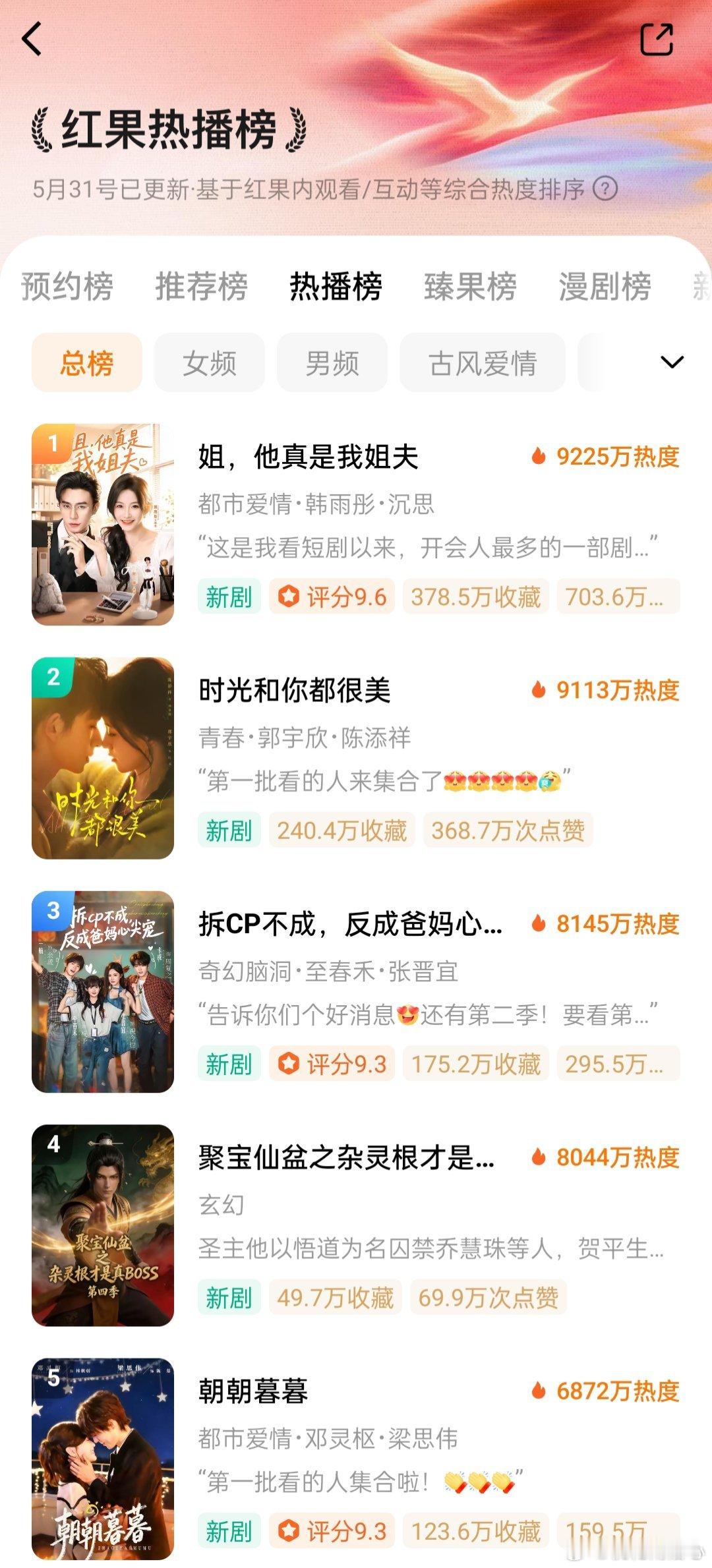 韩雨彤 沉思 姐，他真是我姐夫热度继续登顶！时光和你都很美逆跌但不多，陈添祥演员