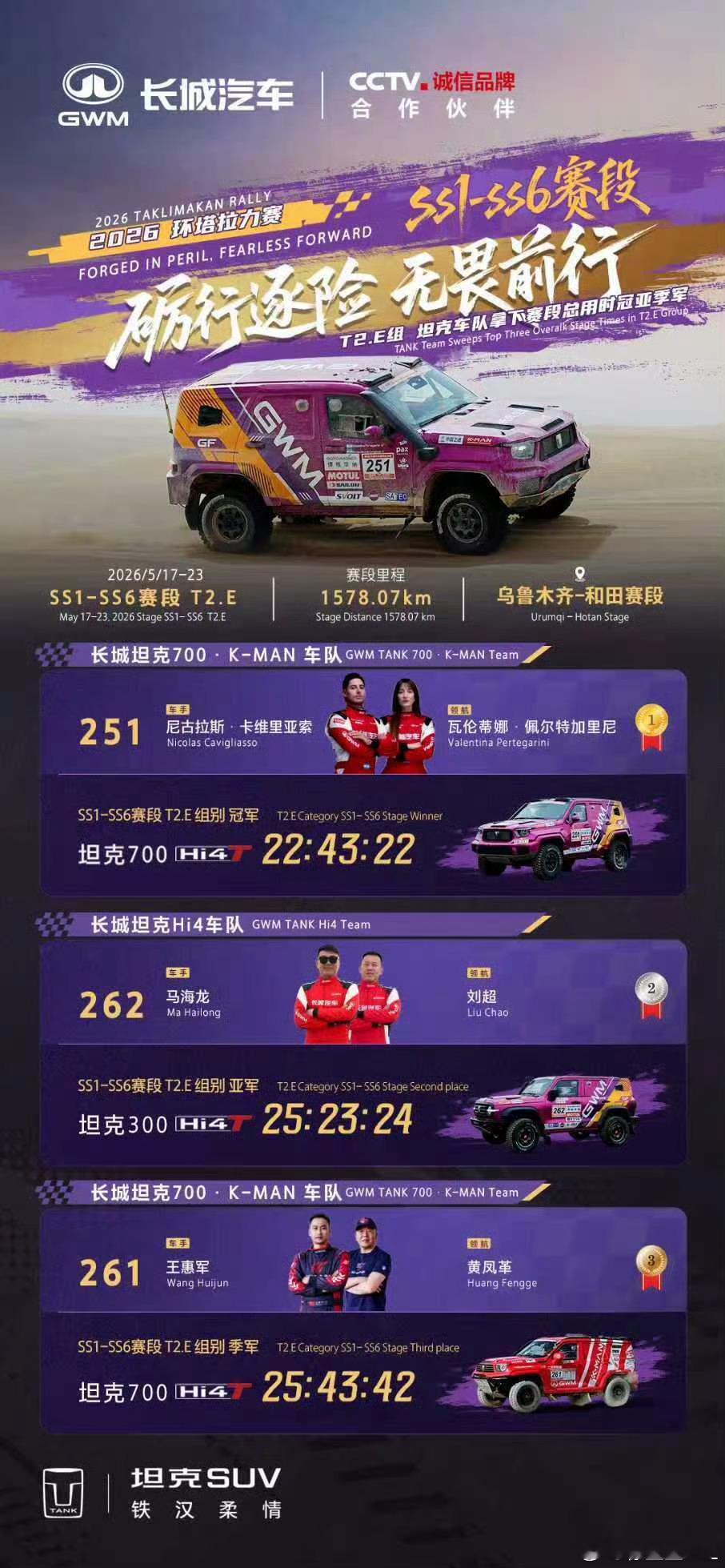 给你们讲点环塔有趣的事情。一、通常情况下，量产组的赛车都是用新车去比赛，对吧？2