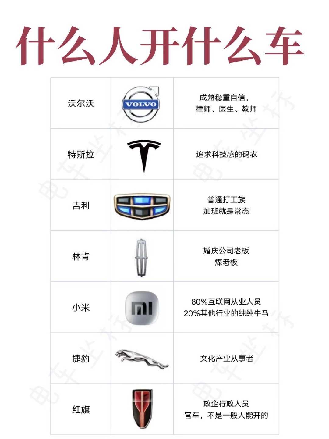大家看看你属于哪一种人？真没想到现在一线豪华，二线豪华处理已经成这样了，卖一台亏
