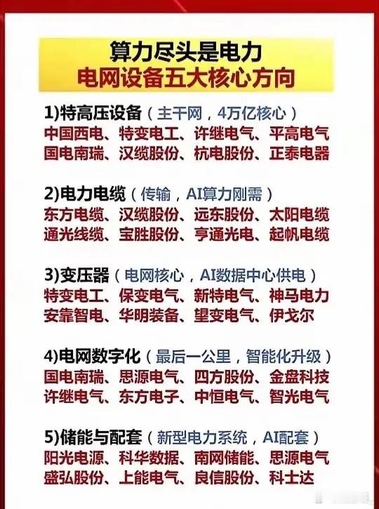 算力尽头是电力！电网产业正在迎来新变革当大家的目光都聚焦在AI芯片、服务器这些光