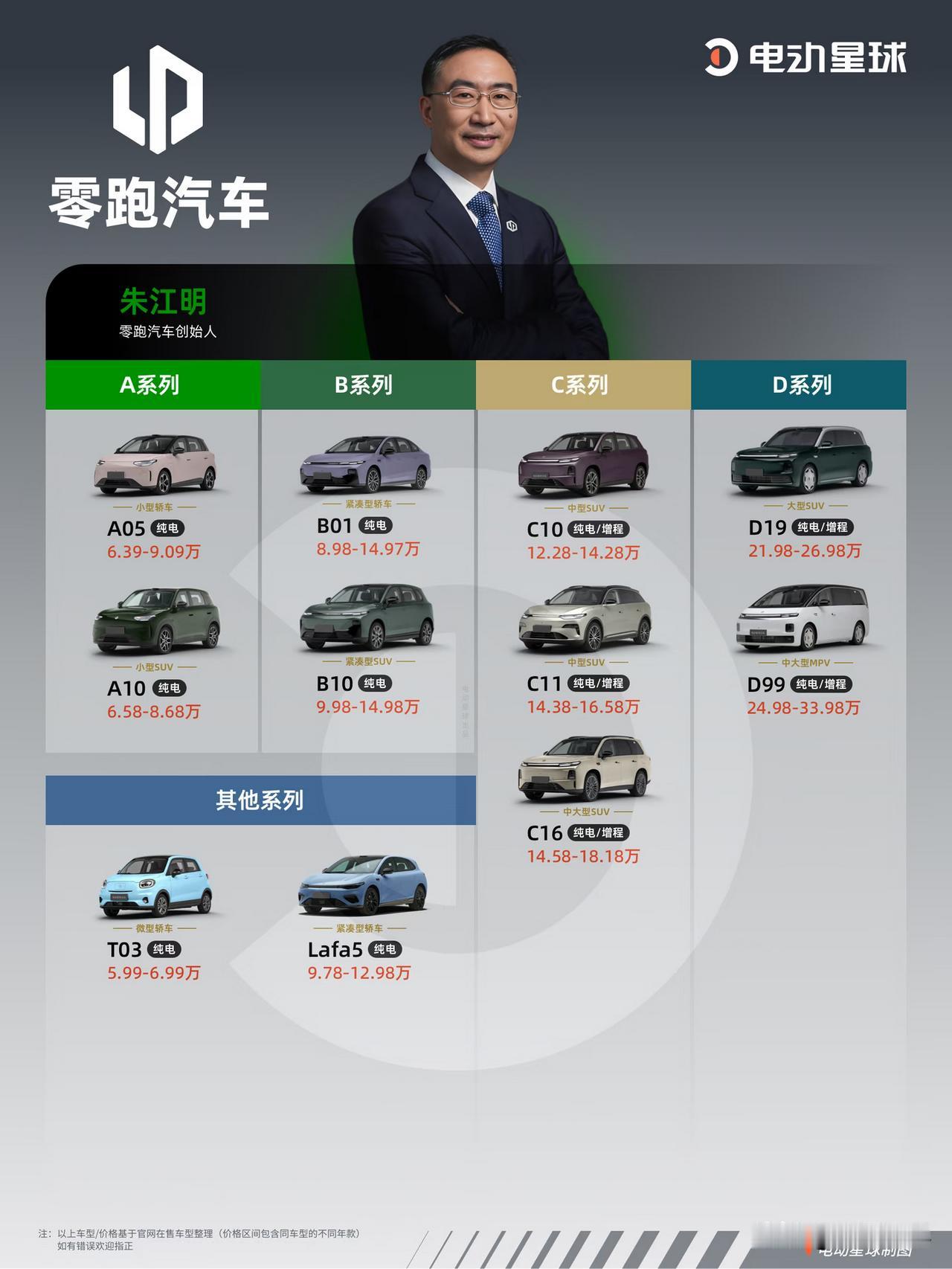 为什么零跑汽车会被称作“半价理想”“半价问界”？等你把零跑的A、B、C、D全系列