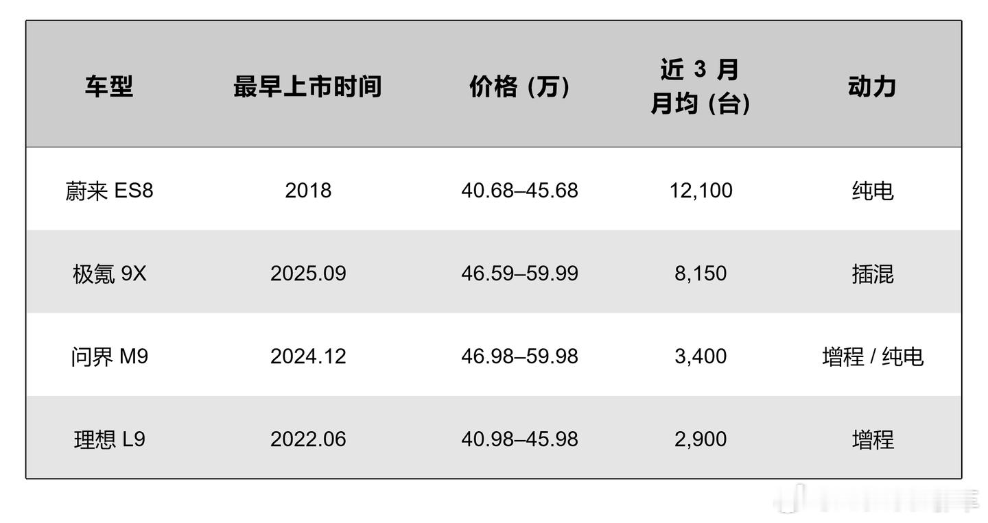 王力宏用代言费买比亚迪股票 40-50 万 9 系旗舰太挤了！腾势 N9 闪充版